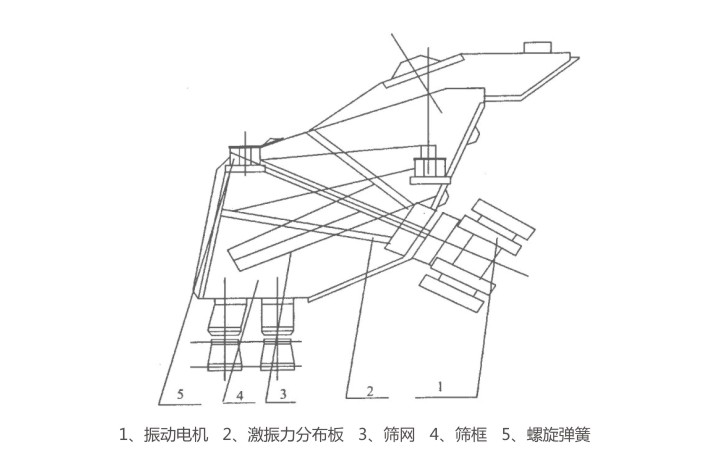 GLS概率篩結構簡圖-河南振江機械