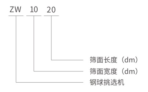 ZW鋼球鋼鍛挑選機(jī)型號(hào)說(shuō)明 ZW鋼球鋼鍛挑選機(jī)型號(hào)說(shuō)明-河南振江機(jī)械